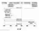 Fig. 19 - Methods and apparatus for locking at least a portion of a shared memory resource