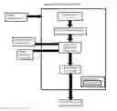 Fig. 01 - Database and a development project system, method, and recording medium