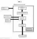 Fig. 02 - Database and a development project system, method, and recording medium