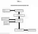 Fig. 04 - Database and a development project system, method, and recording medium