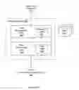 Fig. 04 - Software-assisted instruction level execution preemption