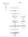 Fig. 11 - Software-assisted instruction level execution preemption