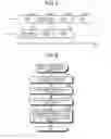 Fig. 06 - Memory device, and information-processing device