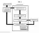 Fig. 02 - System, method, and recording medium for adaptive interface for illiterate