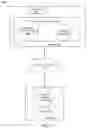 Fig. 02 - Dynamic assistant for applications based on pattern analysis