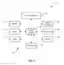 Fig. 02 - Adaptive access control for hardware blocks