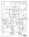 Fig. 02 - Providing auxiliary services or functionality on an apparatus