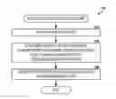 Fig. 01 - On-the-fly error detection algorithm during retry procedure