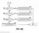 Fig. 09 - On-the-fly error detection algorithm during retry procedure
