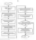 Fig. 01 - Analytic and layer-based augmentation of code reviews