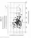 Fig. 12 - STORAGE MEDIUM STORING PERFORMANCE DEGRADATION CAUSE ESTIMATION PROGRAM, PERFORMANCE DEGRADATION CAUSE ESTIMATING DEVICE, AND PERFORMANCE DEGRADATION CAUSE ESTIMATION METHOD