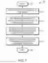 Fig. 08 - System and method for providing additional functionality to developer side application in an integrated development environment
