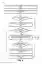 Fig. 07 - Deduplication and garbage collection across logical databases