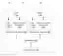 Fig. 01 - Dynamic releasing of cache lines