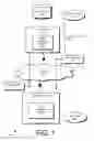 Fig. 02 - Acquisition of a font portion using a compression mechanism