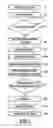 Fig. 04 - Method for inserting characters in a character string and the corresponding digital service