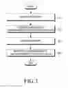 Fig. 04 - ELECTRONIC DEVICE AND METHOD OF PROCESSING USER INPUT BY ELECTRONIC DEVICE