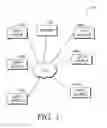 Fig. 02 - Content categorization