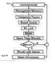 Fig. 01 - Method and Apparatus for Obtaining Information from the Web