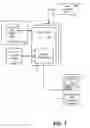 Fig. 02 - Adaptable real-time feed for site population