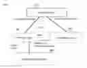 Fig. 01 - SCALABLE PRIVACY PROTECTED WEB CONTENT SHARING MECHANISM FOR WEB BASED APPLICATIONS