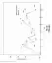 Fig. 06 - Generating simulation data using a linear curve simplification and reverse simplification method