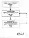 Fig. 02 - CROSS PLATFORM TRANSFORMATION OF GENE EXPRESSION DATA