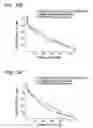 Fig. 35 - Developing predictive dose-volume relationships for a radiotherapy treatment