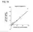 Fig. 45 - Developing predictive dose-volume relationships for a radiotherapy treatment