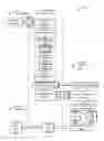 Fig. 05 - Securing delegated remote management with digital signature