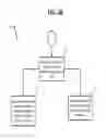 Fig. 07 - Highly secure networked system and methods for storage, processing, and transmission of sensitive personal information
