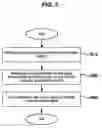 Fig. 06 - Emission control system using barcode information