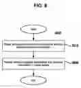 Fig. 09 - Emission control system using barcode information