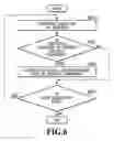 Fig. 07 - Apparatus, method and non-transitory storage medium for changing position coordinates of a character area stored in association with a character recognition result