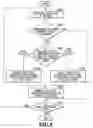 Fig. 09 - Apparatus, method and non-transitory storage medium for changing position coordinates of a character area stored in association with a character recognition result