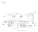 Fig. 01 - SYSTEM AND METHODS FOR MULTI-PLATFORM PROCUREMENT
