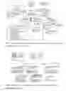 Fig. 07 - SYSTEM AND METHODS FOR MULTI-PLATFORM PROCUREMENT