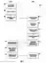 Fig. 08 - Disposable product quantification and management