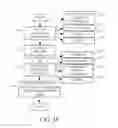 Fig. 11 - Issue detection for routing assistance requests