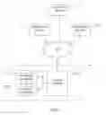 Fig. 02 - SYSTEM AND METHOD FOR PROVIDING TRANSPORTATION OR OTHER ACTIVITY BASED OFFERS