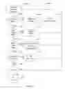 Fig. 05 - SYSTEM AND METHOD FOR PROVIDING TRANSPORTATION OR OTHER ACTIVITY BASED OFFERS
