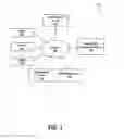 Fig. 02 - Dynamic Reverse Royalty Allocation Systems and Methods