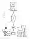 Fig. 02 - Control System For Working Machine