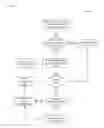Fig. 09 - USE OF ITEM LEVEL TRANSACTIONAL DETAILS IN PAYMENT PROCESSING AND CUSTOMER ENGAGEMENT PLATFORMS