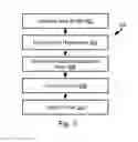 Fig. 04 - PROVIDING RELEVANT PRODUCT DEMONSTRATIONS