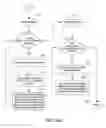 Fig. 17 - Crowdsourcing of trustworthiness indicators