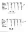 Fig. 07 - System and method of conducting games of chance as a proxy or basis for another player