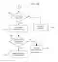 Fig. 06 - Method for acquiring at least two pieces of information to be acquired, comprising information content to be linked, using a speech dialogue device, speech dialogue device, and motor vehicle