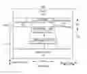 Fig. 01 - Free layer magnetic reader that may have a reduced shield-to-shield spacing