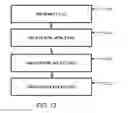 Fig. 14 - Non-volatile ferroelectric memory cells with multilevel operation